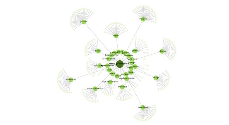 Indexacion y Crawleo (1)